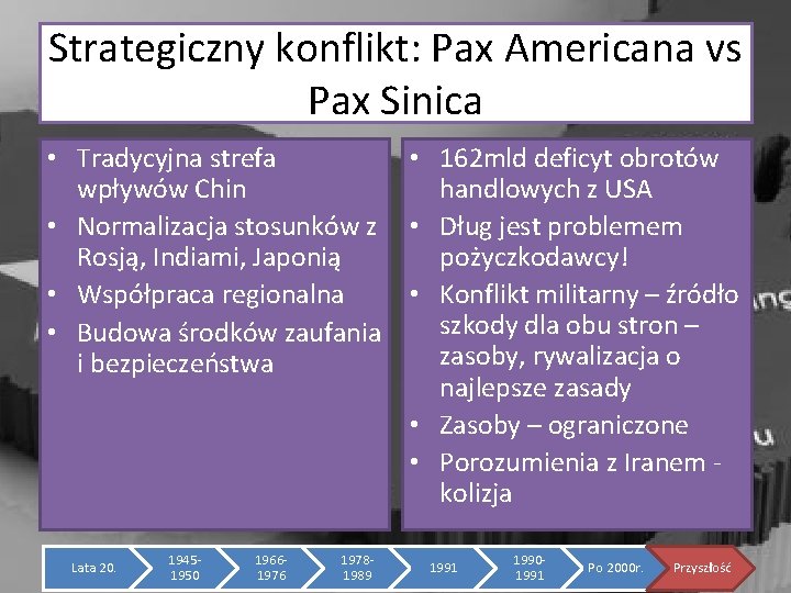 Strategiczny konflikt: Pax Americana vs Pax Sinica • Tradycyjna strefa • 162 mld deficyt
