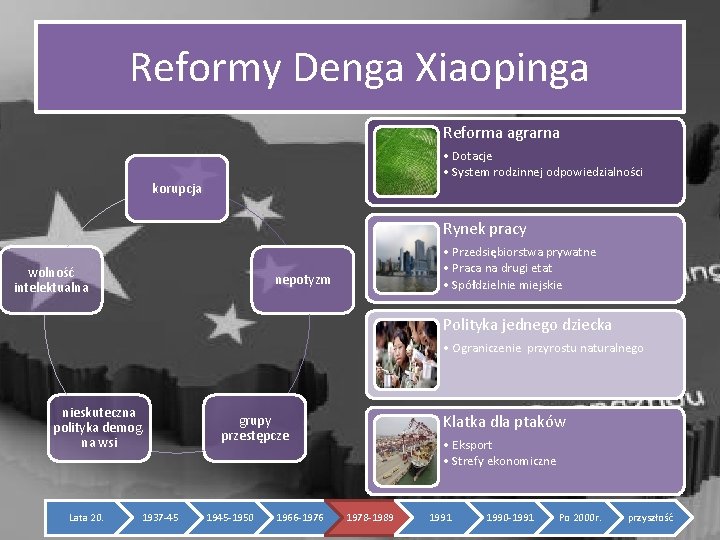 Reformy Denga Xiaopinga Reforma agrarna • Dotacje • System rodzinnej odpowiedzialności korupcja Rynek pracy