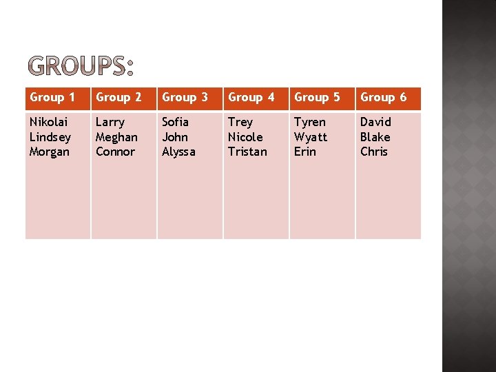 Group 1 Group 2 Group 3 Group 4 Group 5 Group 6 Nikolai Lindsey