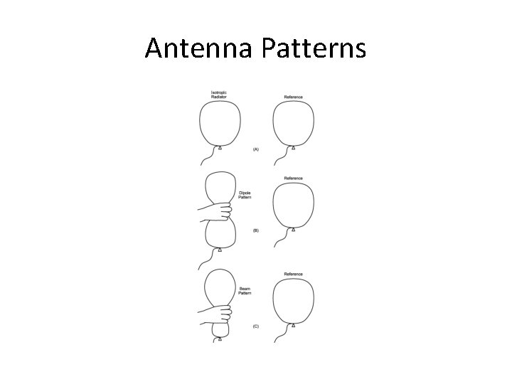Antenna Patterns 