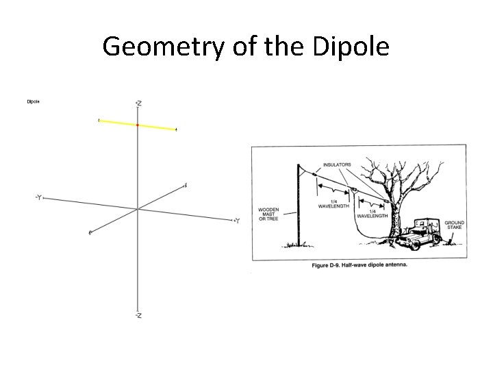 Geometry of the Dipole 