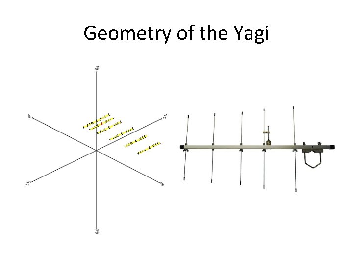 Geometry of the Yagi 