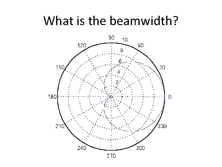 What is the beamwidth? 