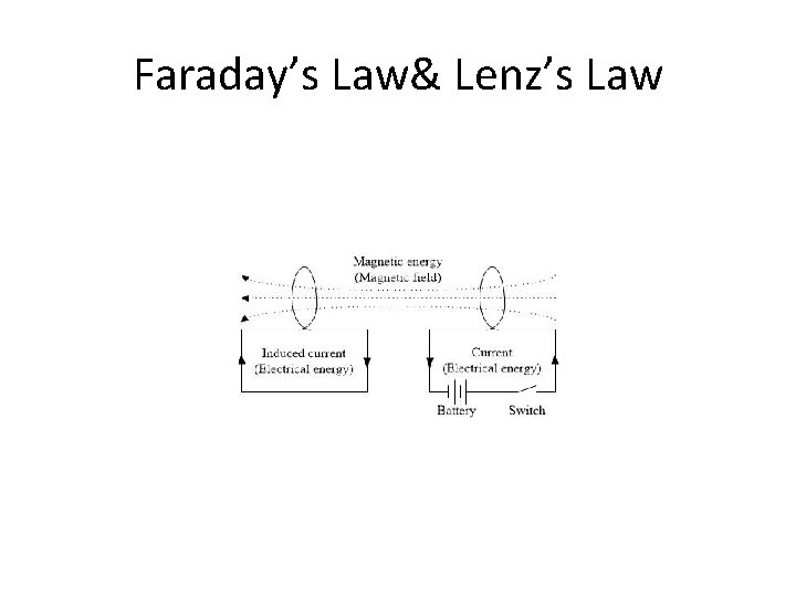 Faraday’s Law& Lenz’s Law 