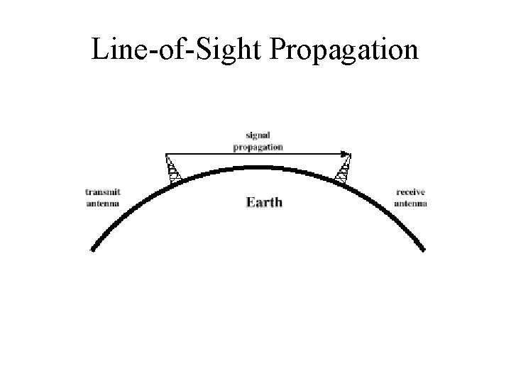 Line-of-Sight Propagation 