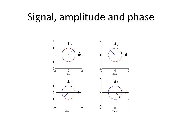 Signal, amplitude and phase 