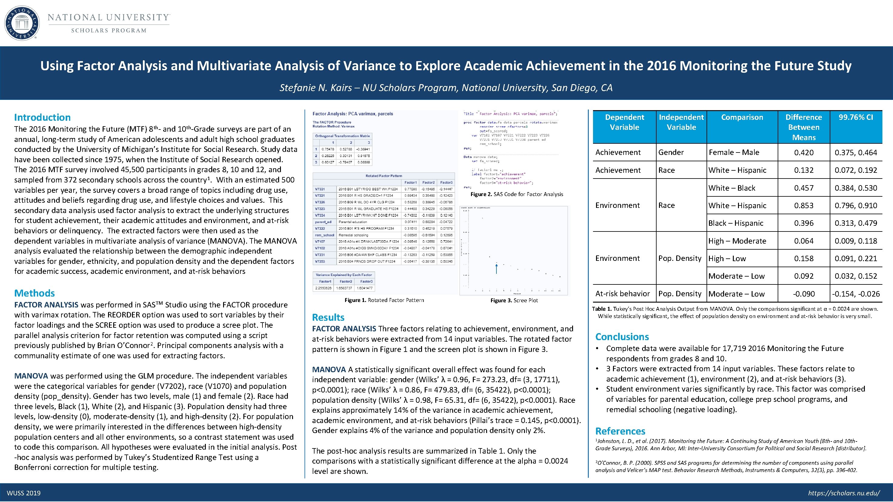 Using Factor Analysis and Multivariate Analysis of Variance to Explore Academic Achievement in the