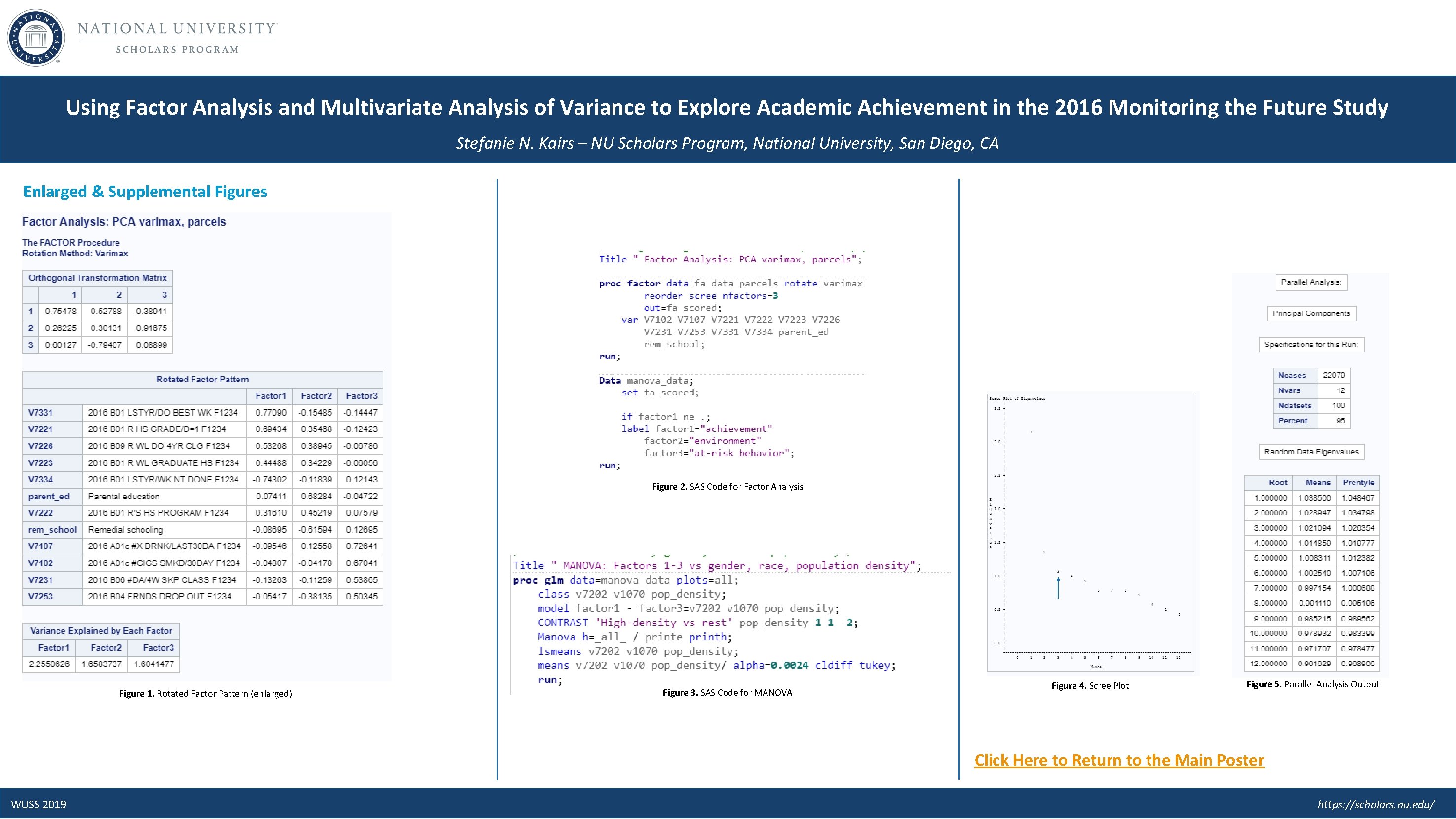 Using Factor Analysis and Multivariate Analysis of Variance to Explore Academic Achievement in the