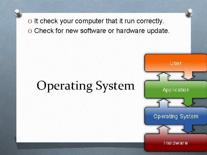 O It check your computer that it run correctly. O Check for new software