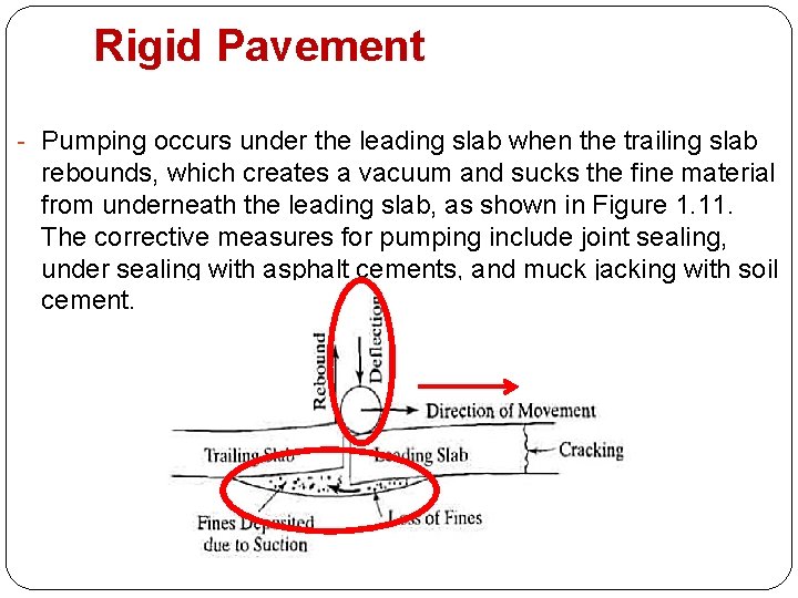 Rigid Pavement - Pumping occurs under the leading slab when the trailing slab rebounds,