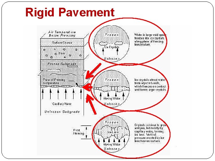 Rigid Pavement 