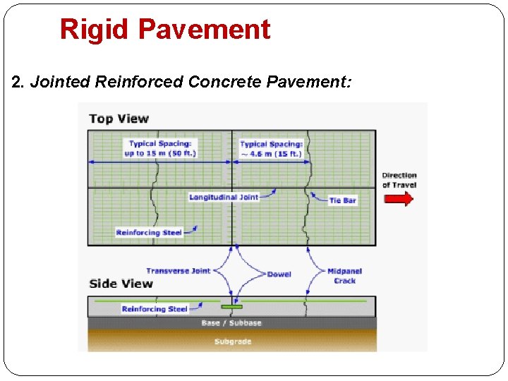 Rigid Pavement 2. Jointed Reinforced Concrete Pavement: 
