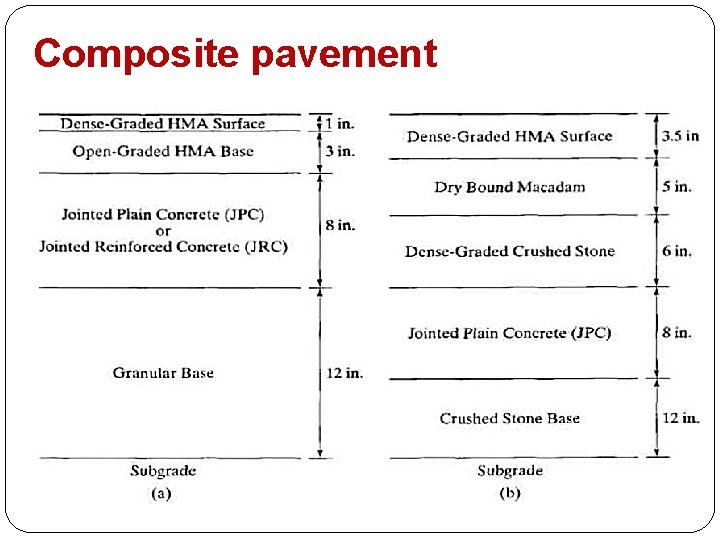 Composite pavement 