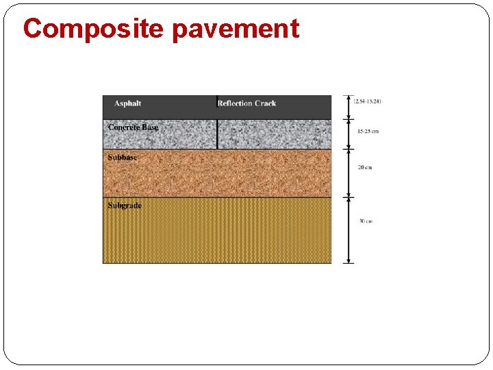 Composite pavement 