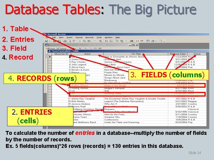 Database Tables: The Big Picture 1. Table 2. Entries 3. Field 4. Record 4.