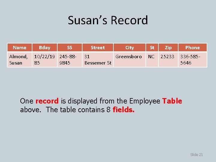 Susan’s Record Name Almond, Susan Bday SS 10/22/19 245 -8885 9845 Street City 31