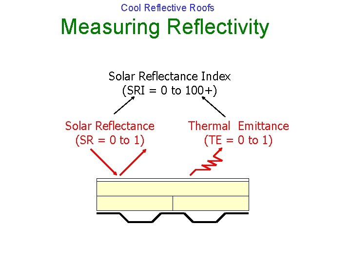 Cool Reflective Roofs Measuring Reflectivity Solar Reflectance Index (SRI = 0 to 100+) Solar