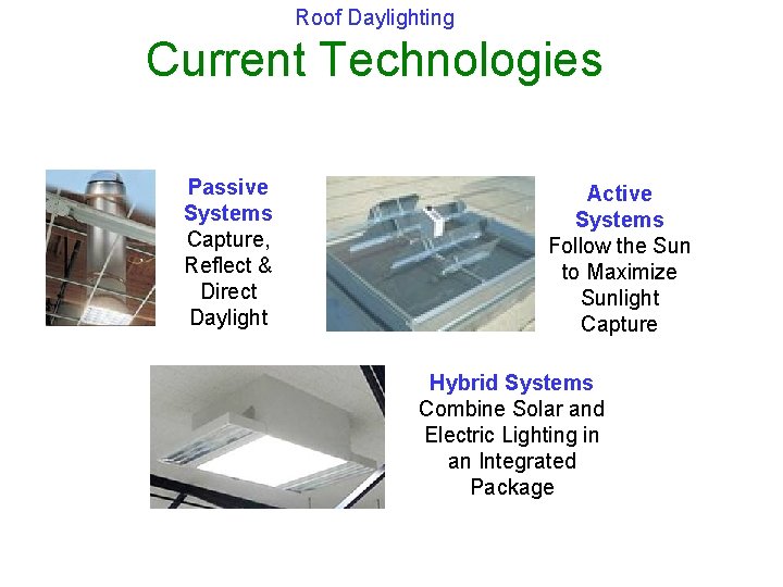 Roof Daylighting Current Technologies Passive Systems Capture, Reflect & Direct Daylight Active Systems Follow