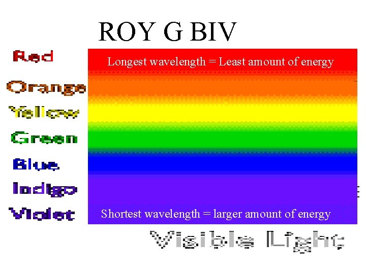 ROY G BIV Longest wavelength = Least amount of energy Shortest wavelength = larger
