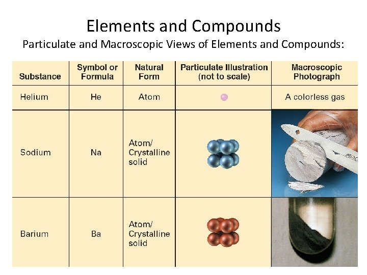 Chemistry 120 Chapter 2 Matter and Energy Representations