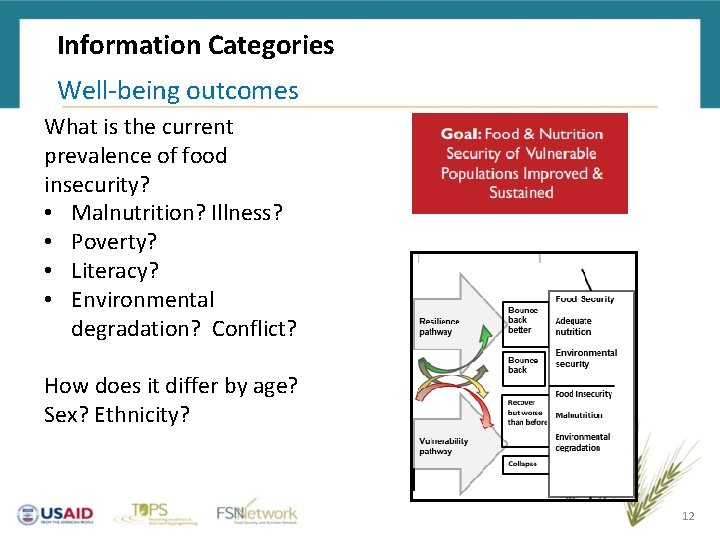 Information Categories Well-being outcomes What is the current prevalence of food insecurity? • Malnutrition?