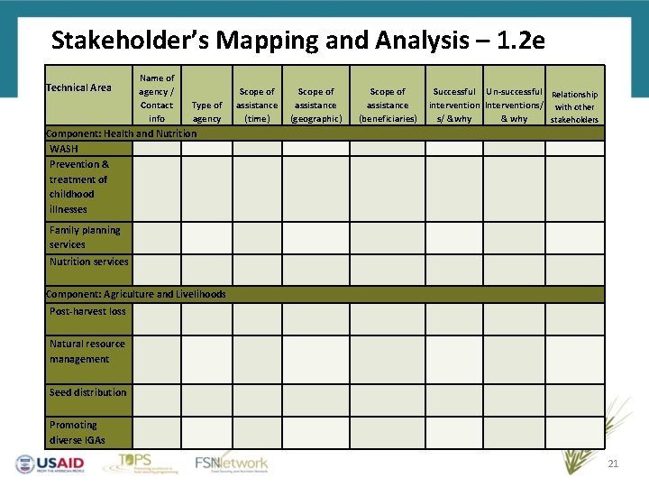 Stakeholder’s Mapping and Analysis – 1. 2 e Technical Area Name of agency /