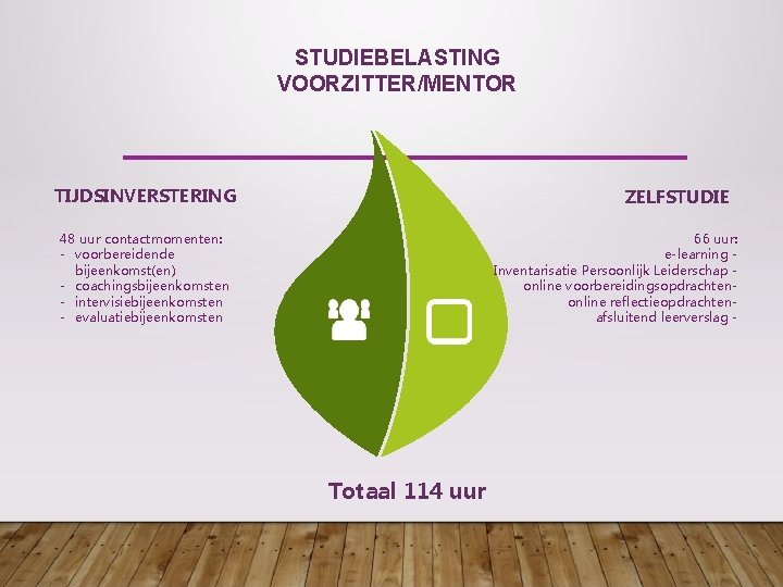 STUDIEBELASTING VOORZITTER/MENTOR TIJDSINVERSTERING ZELFSTUDIE 48 uur contactmomenten: - voorbereidende bijeenkomst(en) - coachingsbijeenkomsten - intervisiebijeenkomsten