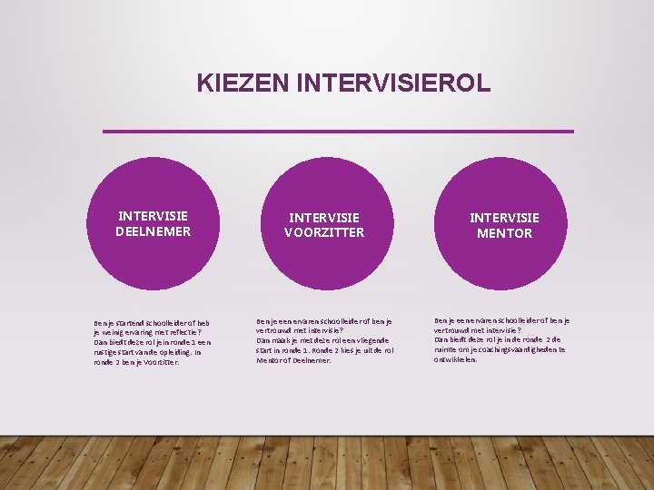 KIEZEN INTERVISIEROL INTERVISIE DEELNEMER INTERVISIE VOORZITTER Ben je startend schoolleider of heb je weinig