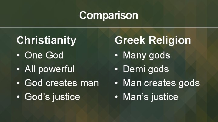 Comparison Christianity Greek Religion • • One God All powerful God creates man God’s