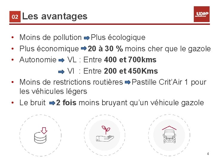 2. Les avantages • Moins de pollution Plus écologique • Plus économique 20 à