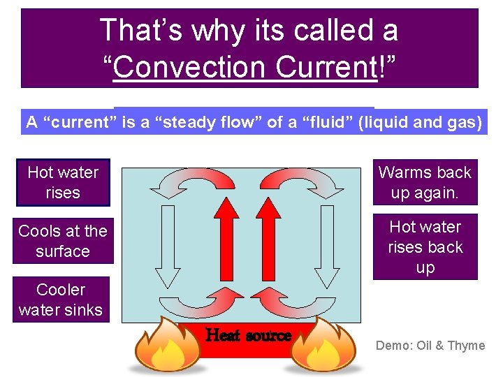 That’s why its called a Convection: Movement of Heat in a “circular” motion “Convection