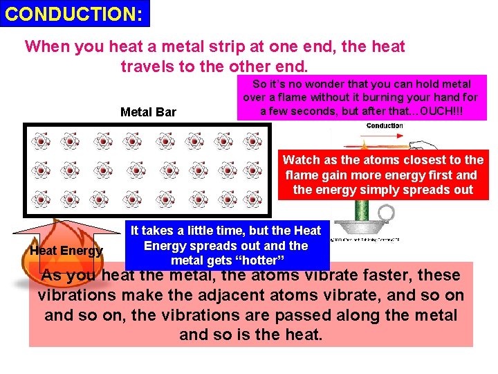 CONDUCTION: When you heat a metal strip at one end, the heat travels to