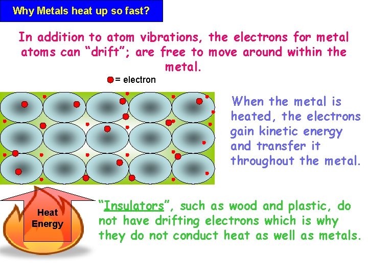 Why Metals heat up so fast? In addition to atom vibrations, the electrons for
