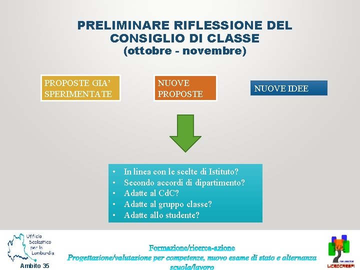 PRELIMINARE RIFLESSIONE DEL CONSIGLIO DI CLASSE (ottobre - novembre) NUOVE PROPOSTE GIA’ SPERIMENTATE •