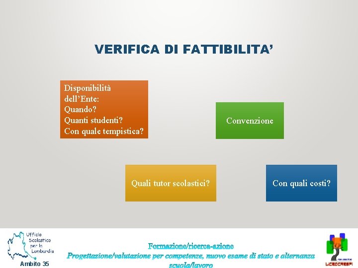 VERIFICA DI FATTIBILITA’ Disponibilità dell’Ente: Quando? Quanti studenti? Con quale tempistica? Quali tutor scolastici?