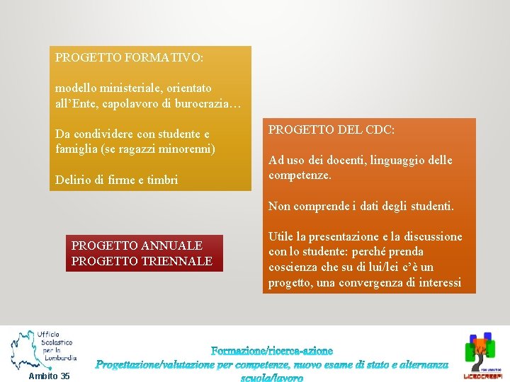 PROGETTO FORMATIVO: modello ministeriale, orientato all’Ente, capolavoro di burocrazia… Da condividere con studente e