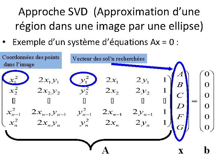 Approche SVD (Approximation d’une région dans une image par une ellipse) • Exemple d’un