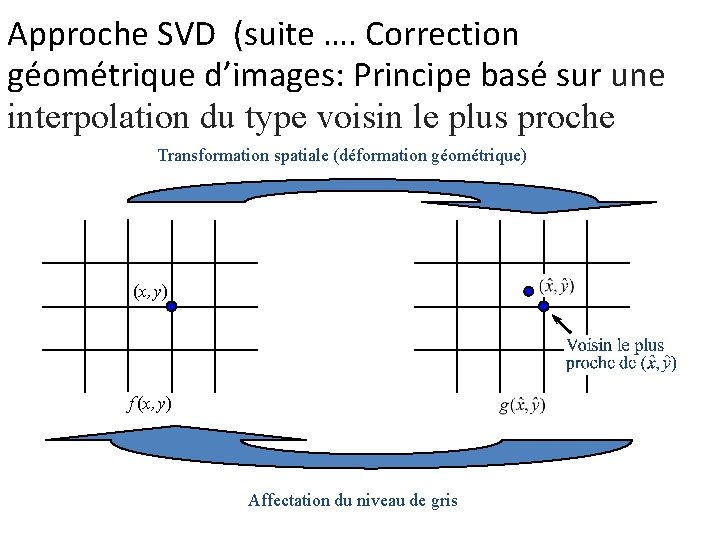 Approche SVD (suite …. Correction géométrique d’images: Principe basé sur une interpolation du type