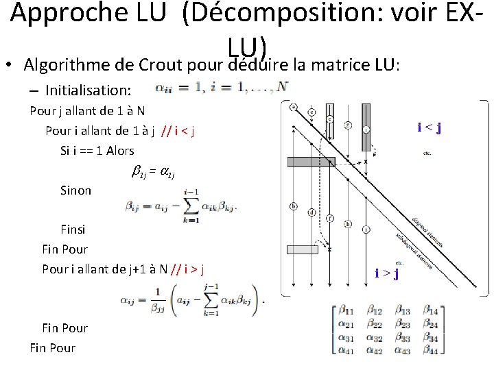 Approche LU (Décomposition: voir EXLU) • Algorithme de Crout pour déduire la matrice LU: