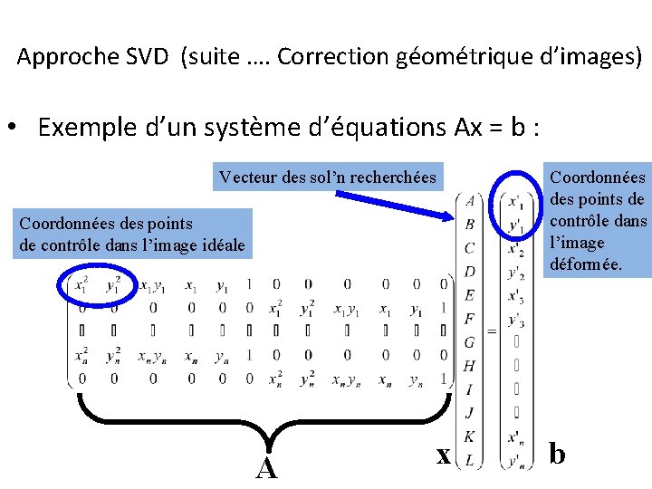 Approche SVD (suite …. Correction géométrique d’images) • Exemple d’un système d’équations Ax =