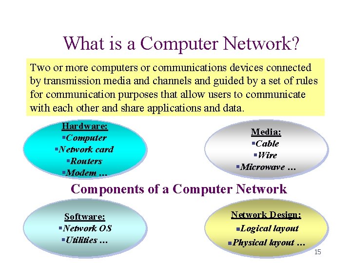 What is a Computer Network? Two or more computers or communications devices connected by