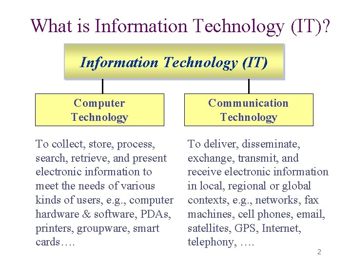 What is Information Technology (IT)? Information Technology (IT) Computer Technology To collect, store, process,
