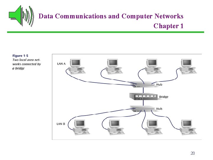 Data Communications and Computer Networks Chapter 1 28 