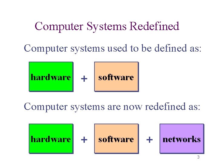 Computer Systems Redefined Computer systems used to be defined as: hardware + software Computer