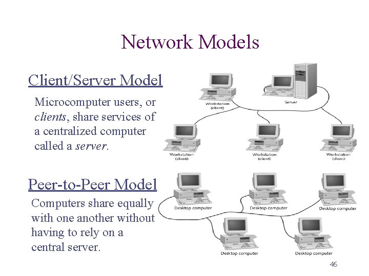 Network Models Client/Server Model Microcomputer users, or clients, share services of a centralized computer