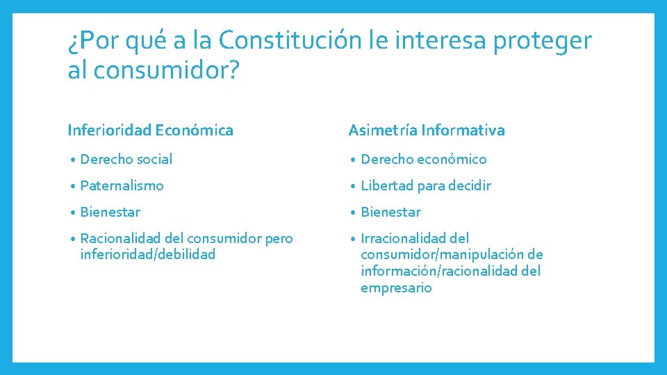 ¿Por qué a la Constitución le interesa proteger al consumidor? Inferioridad Económica Asimetría Informativa