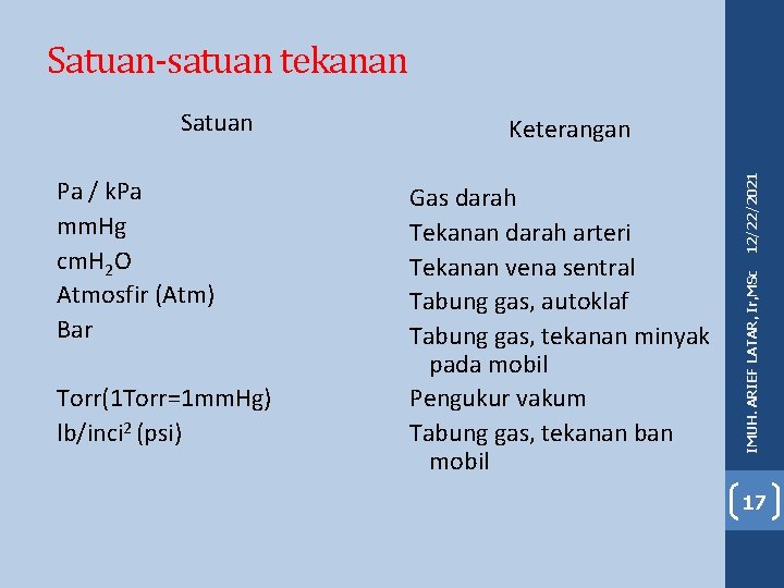 Satuan-satuan tekanan Torr(1 Torr=1 mm. Hg) lb/inci 2 (psi) Gas darah Tekanan darah arteri