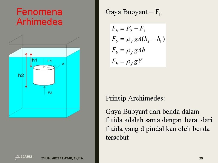 Fenomena Arhimedes Gaya Buoyant = Fb Prinsip Archimedes: Gaya Buoyant dari benda dalam fluida