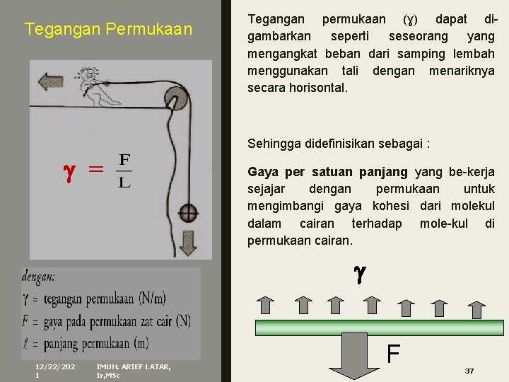 Tegangan Permukaan Tegangan permukaan (ɣ) dapat digambarkan seperti seseorang yang mengangkat beban dari samping