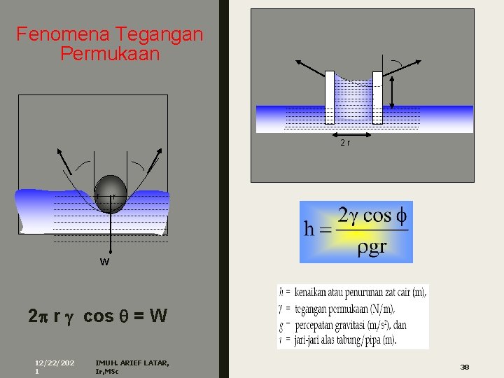 Fenomena Tegangan Permukaan 2 r r r w 2 r cos = W 12/22/202